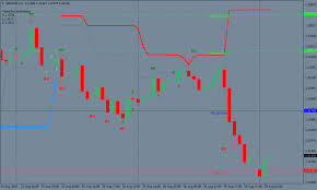 Abc And 123 Forex Chart Patterns Strategy Forex Mt4 Indicators