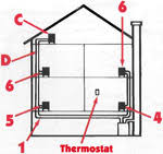 How Tight Should A Maid O Mist Steam Valve Adjustment Screw