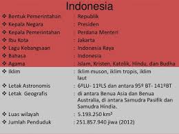 Tema adalah inti, pokok, gagasan yang melandasi seluruh cerita. Ringkasan Materi Pelajaran Sd Materi Asean Ips Sekolah Dasar Kelas 6 Semester 1