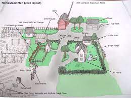 Living out in the country means you live in an area which has large plots of land. 28 Farm Layout Design Ideas To Inspire Your Homestead Dream