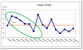Run Charts in Quality Improvement Work — Informing Ecological Design