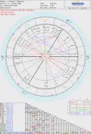 7 Robert Pattinson Birth Chart Psychic Indicators Psychic
