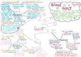 'by the pricking of my thumbs, something wicked this way comes.', william shakespeare a charmed man of thirty or so, ambition's son who vaults so low. Themes And Characters Mind Maps Teaching Resources English Literature Notes Language And Literature Play Quotes