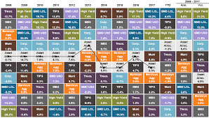 what types of bonds are attractive in a rising rate