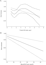 Vitamin b12, also called cobalamin, is found in foods from animals, such as red meat, fish, poultry, milk, yogurt, and eggs. Vitamin B6 Vitamin B12 And Methionine And Risk Of Pancreatic Cancer A Meta Analysis Nutrition Journal Full Text