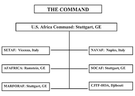 call handbook 10 51 multinational integration chapter 2