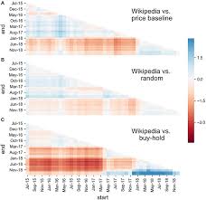 It involves adding new blocks to the blockchain carrying new transactions and maintaining a chronological record. Frontiers Wikipedia And Cryptocurrencies Interplay Between Collective Attention And Market Performance Blockchain