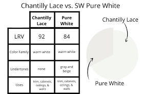The company primarily engages in the manufacture, distribution. Chantilly Lace Benjamin Moore S Truest White Love Remodeled