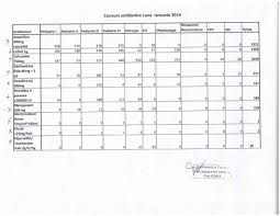 *rareori informația despre produs poate conţine inadvertenţe. InformaÈ›ii Spital Spitalul De Pediatrie PiteÈ™ti