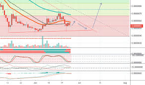 Etnbtc Charts And Quotes Tradingview