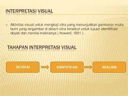 Namun yang menjadi topik persoalan ialah mengenai. Multi Interpretasi Adalah Multi Interpretasi Adalah Ulasan Lengkap Arti Penafsiran Hukum Argumentum A Contrario Kita Bisa Saja Menjalankan Kedua Aktifitas Ini Secara Bergantian Koleksi Barang Antik Namun Demikian Banyak Pihak