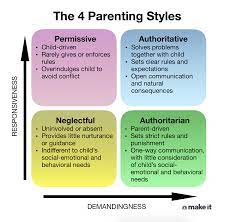 I decided that it was time to put down my phone and pay attention to my kids. A Psychologist Shares The 4 Types Of Parenting Here S The Most Successful Style