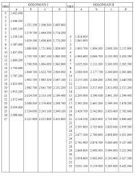 Streaming online dan download video 360p 480p 720p 1080p, gambar lebih jernih dan tajam. Daftar Gaji Pns Sesuai Pp No 34 Tahun 2014 Mei 2021 Terbaru Info Cpns 2021 Bumn 2021