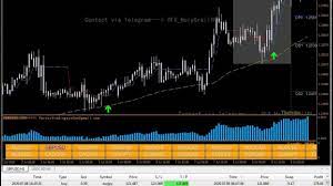 Best Forex Strategy Ever Forex Forex Strategy Forex Trading Strategies