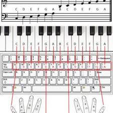 Exhaustive Piano Keyboard Chart Free Download 2019