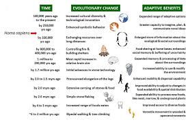 Climate Effects On Human Evolution The Smithsonian Institution S Human Origins Program