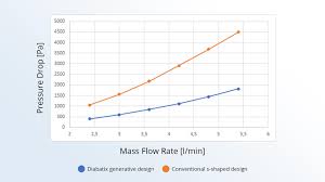 how to calculate thermal resistance to