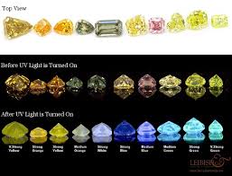 what is diamond fluorescence leibish