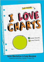 I Love Charts The Book