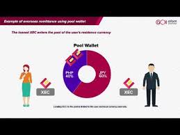 The biggest and most trusted buying and selling of zec assets in indonesia. Eternal Token Xet Price Graph Data Info