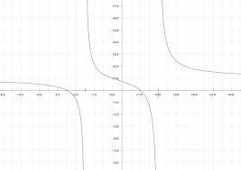 Aufgaben Zum Graphischen Differenzieren Lernen Mit Serlo