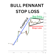 Mô Hình Bull Pennant (Cờ Hiệu Tăng): Cách Giao Dịch Với Bullish Pennant |  Bybit Learn