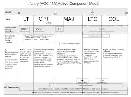 An automatic rifleman, a grenadier, a rifleman, and a designated team leader. Https Www Usar Army Mil Portals 98 Documents Arcd Da 20pam 20600 3s In 20da 20pam 20600 3 Pdf Ver 2018 07 10 190819 677