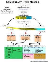 pin by dioni on petrologi rock identification geology