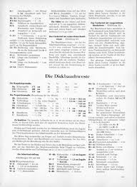 Posted Image Sewing Form Pattern Apprentice