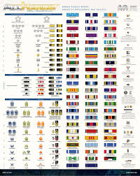 18 Particular Us Navy Ribbon Chart