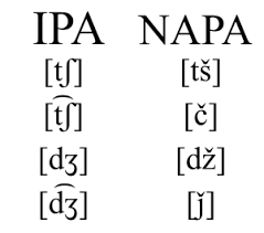 What is the international phonetic alphabet (ipa) used for? What Is Americanist Phonetic Notation H M Turnbull