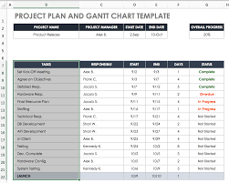 Create A Gantt Chart In Excel Instructions Tutorial