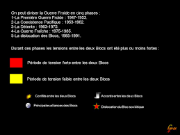 Chronologie de la guerre froide— transcription de la présentation 2 on peut diviser la guerre froide en cinq phases : Chronologie De La Guerre Froide Ppt Video Online Telecharger