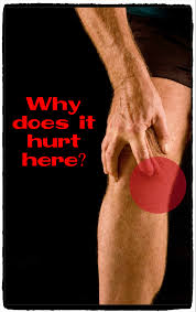 A number of factors can increase your risk of having knee problems, including: Why Does The Inner Part Of My Knee Hurt Range Of Motion Fitness