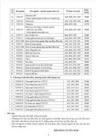 Các xã khu vực i, ii, iii thuộc vùng dân tộc và miền núi theo quy định được áp. Cbs1w0zi 3qf6m