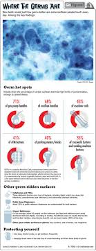 Germs Really Are Everywhere Infographic Health Literacy Infection Control Nursing Infographic
