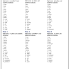 Comprehension worksheet for class 2, reading worksheet for class 2, english worksheet for class 2, free printable english worksheets our grade 1 spelling worksheets contain spelling activities for your first grade students. 1