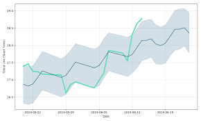 Tier) stock closed at 28.88 per share at the end of the most recent trading day (a 1.05% change compared to the prior day closing price) with a volume of 3.37m shares and market capitalization of 1.60b. Tier Reit Stock Forecast Down To 34 230 Usd Tier Stock Price Prediction Long Term Short Term Share Revenue Prognosis With Smart Technical Analysis