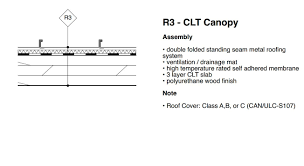 Brock Commons Tallwood House In Vancouver Flachdach Wohnen Baunetz Wissen