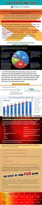 Facts About Your Fico Credit Score In 2020 Credit Score Bad Credit Score Fico Credit Score