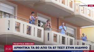 Από την παραλία τρεις μόλοι. Aidhpsos Arnhtika Ta 80 Apo Ta 87 Test Gia Korwnoio Xeirokrothmata Apo Toys Serboys Toyristes