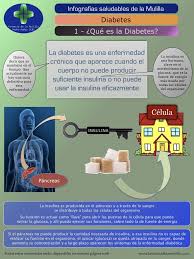 Pin De Marilin En Infografias Sobre Diabetes Metabolismo Hormonas Farmacia