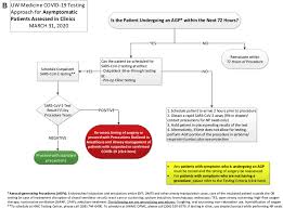 Evolution Of Covid 19 Guidelines For University Of Washington Oral And Maxillofacial Surgery Patient Care Journal Of Oral And Maxillofacial Surgery