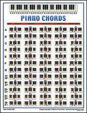 Ducks Deluxe The Practical Guitar Chord Chart