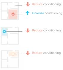 Keen Vs Flair Smart Vents Which Is The Best Or A Draw Smart Thermostats Smartthings Ecobee Thermostat