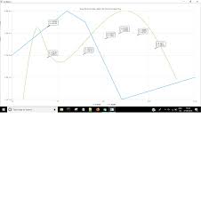 Showing Tooltip In A Qt Chart With Multiple Y Axes Stack