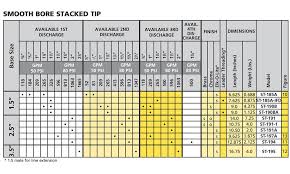 Smooth Bore And Deluge Tips Elkhart Brass