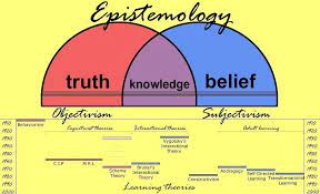Module 1 Epistemology Philosophy Theories Philosophy Of Science Philosophy Major
