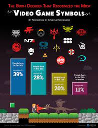Juega tus juegos online en juegosjuegos ! Pidieron A 1000 Personas Que Reconocieran Estos Logos De La Cultura Popular Y Los Resultados Fueron Peores De Lo Esperado Bored Panda