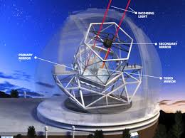 Telescopes And Discovery Science For Kids Discovery Kids Kids Discover